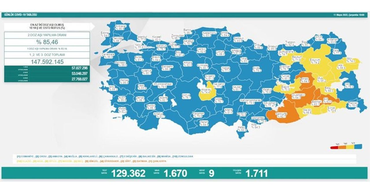 11 Mayıs 2022 Çarşamba günü vaka ve vefat sayısı 11 Mayıs 2022 Çarşamba günü vaka ve vefat sayısı