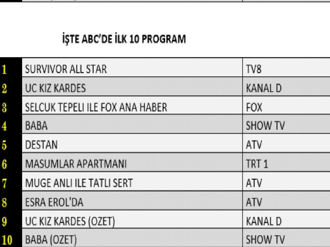 12 NİSAN REYTİNG SIRALAMASI 12 NİSAN REYTİNG SIRALAMASI