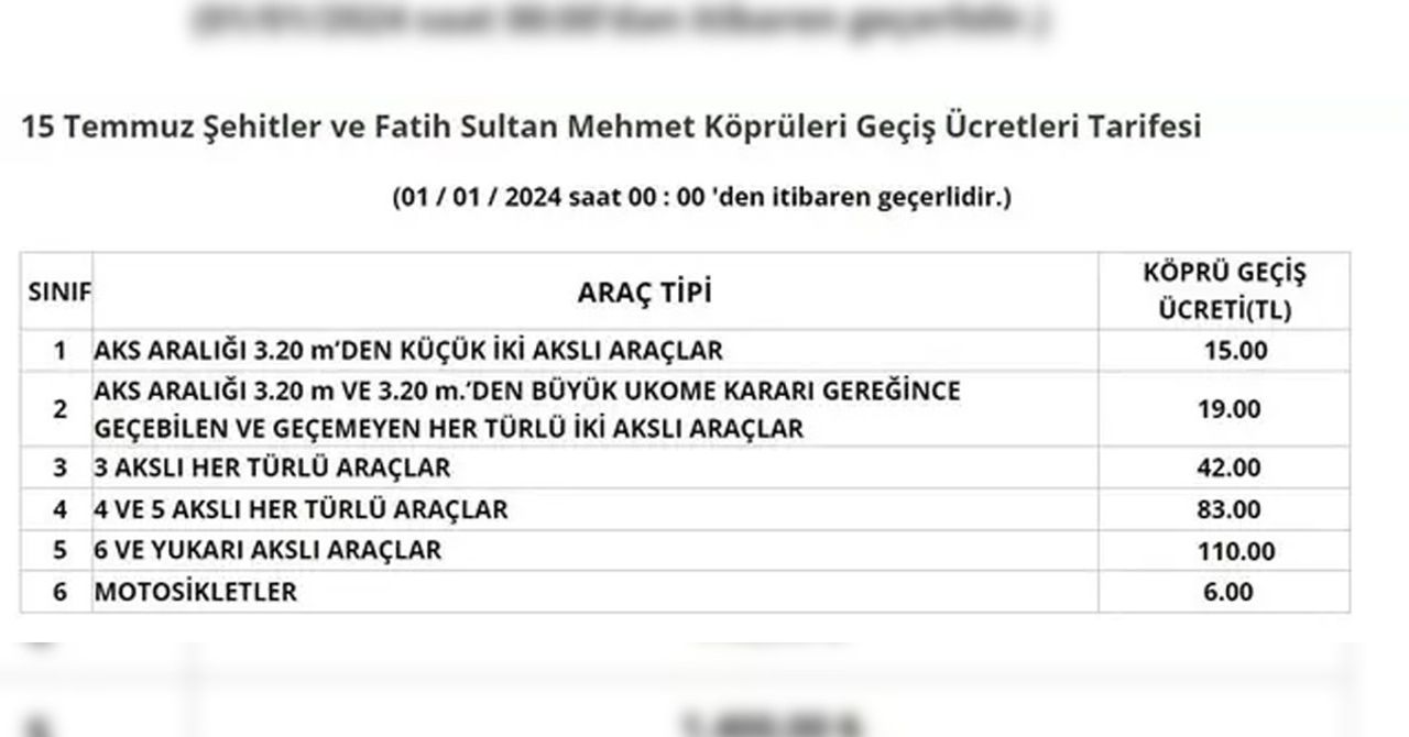 15 Temmuz Şehitler Köprüsü ve Fatih Sultan Mehmet Köprüsü 15 Temmuz Şehitler Köprüsü ve Fatih Sultan Mehmet Köprüsü
