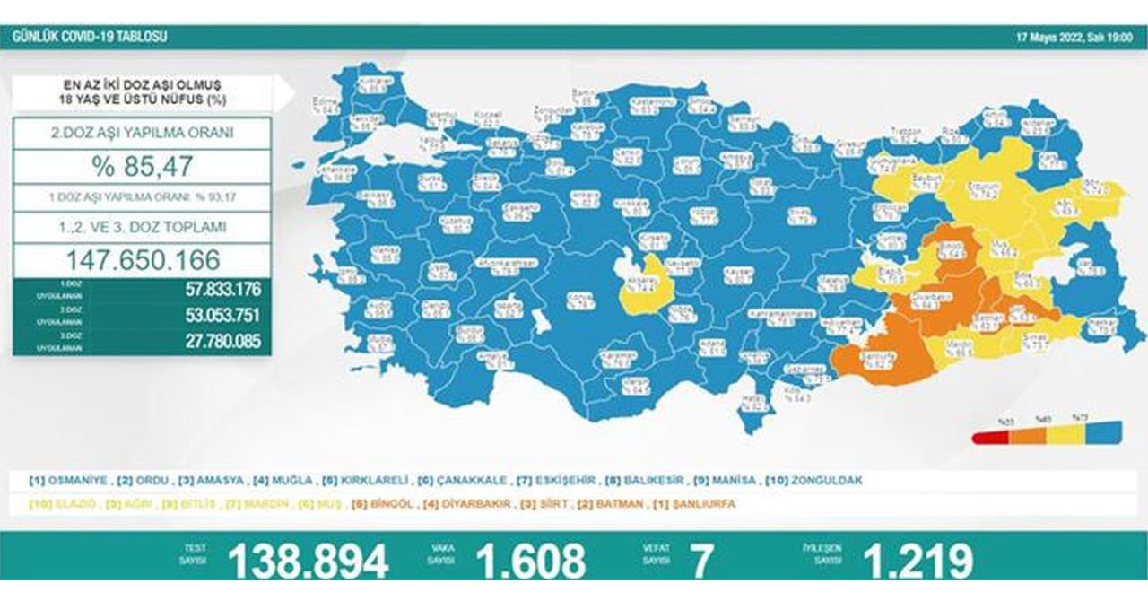 17 Mayıs 2022 Salı vaka ve vefat sayıları 17 Mayıs 2022 Salı vaka ve vefat sayıları