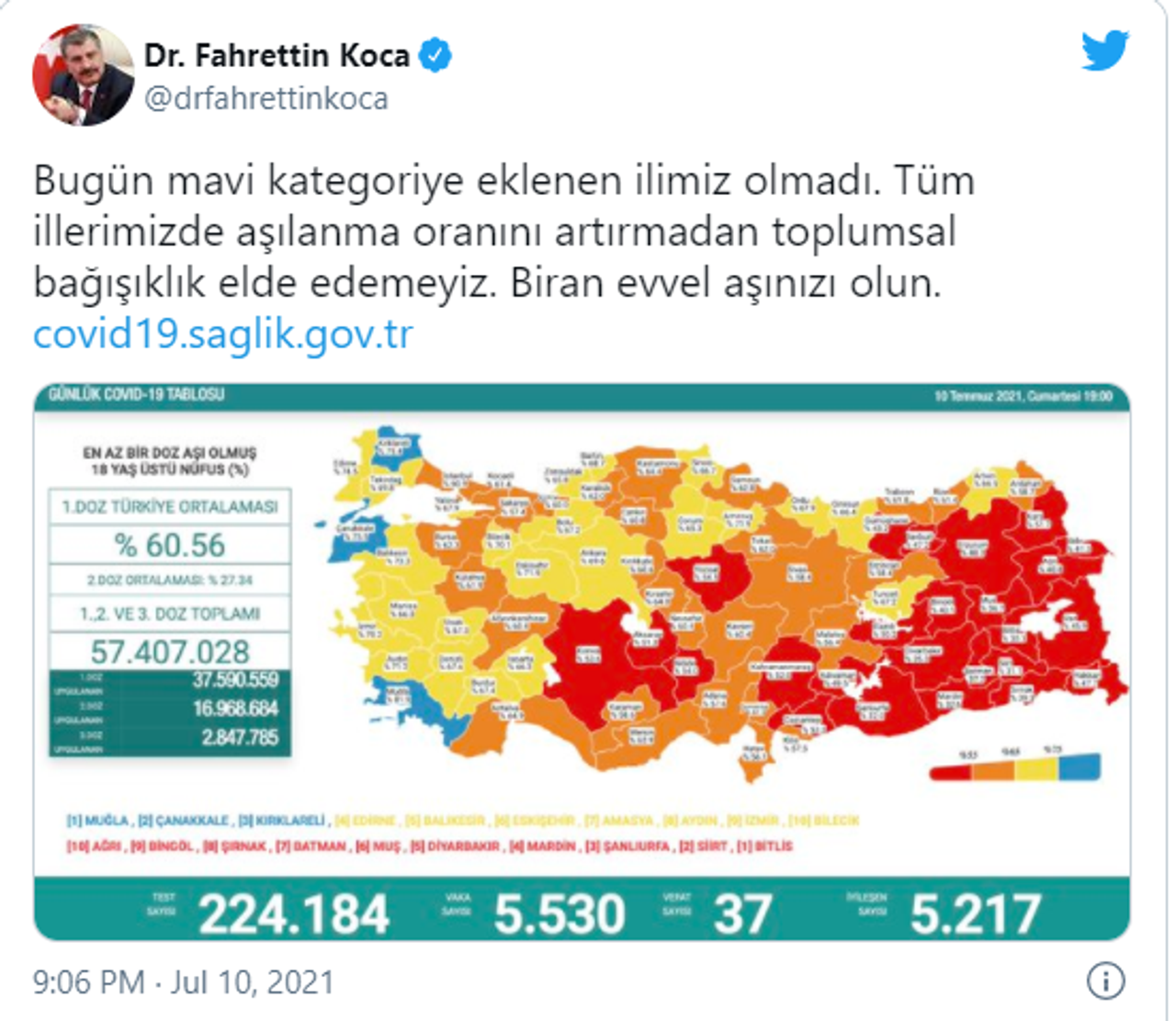 Kovid-19 tablosu Kovid-19 tablosu