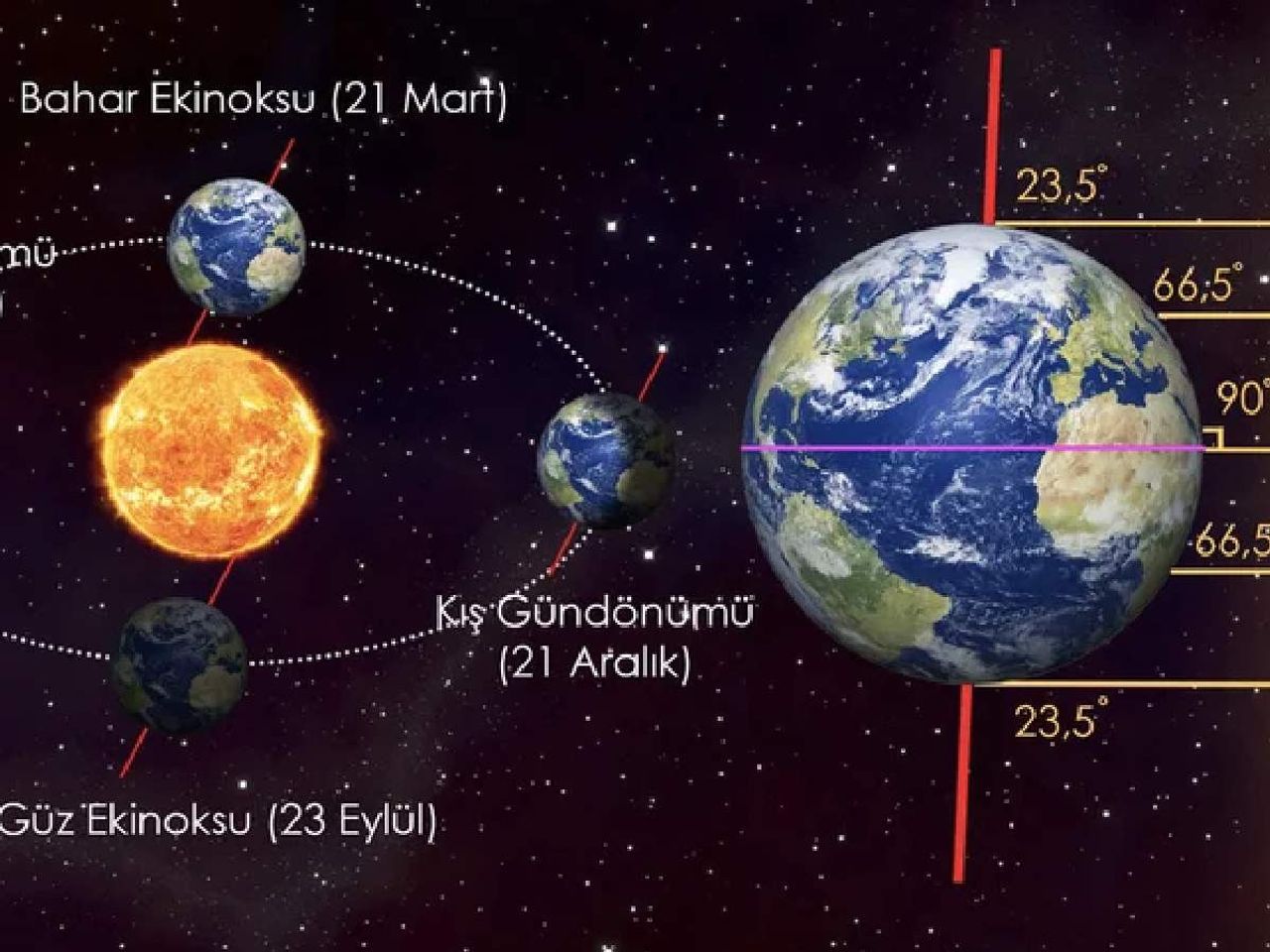 21 Mart ilkbahar ekinoksu nedir? 21 Mart ilkbahar ekinoksu nedir?