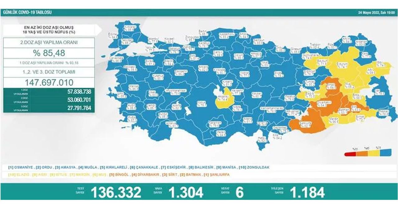 24 Mayıs 2022 Salı vaka ve vefat sayısı 24 Mayıs 2022 Salı vaka ve vefat sayısı