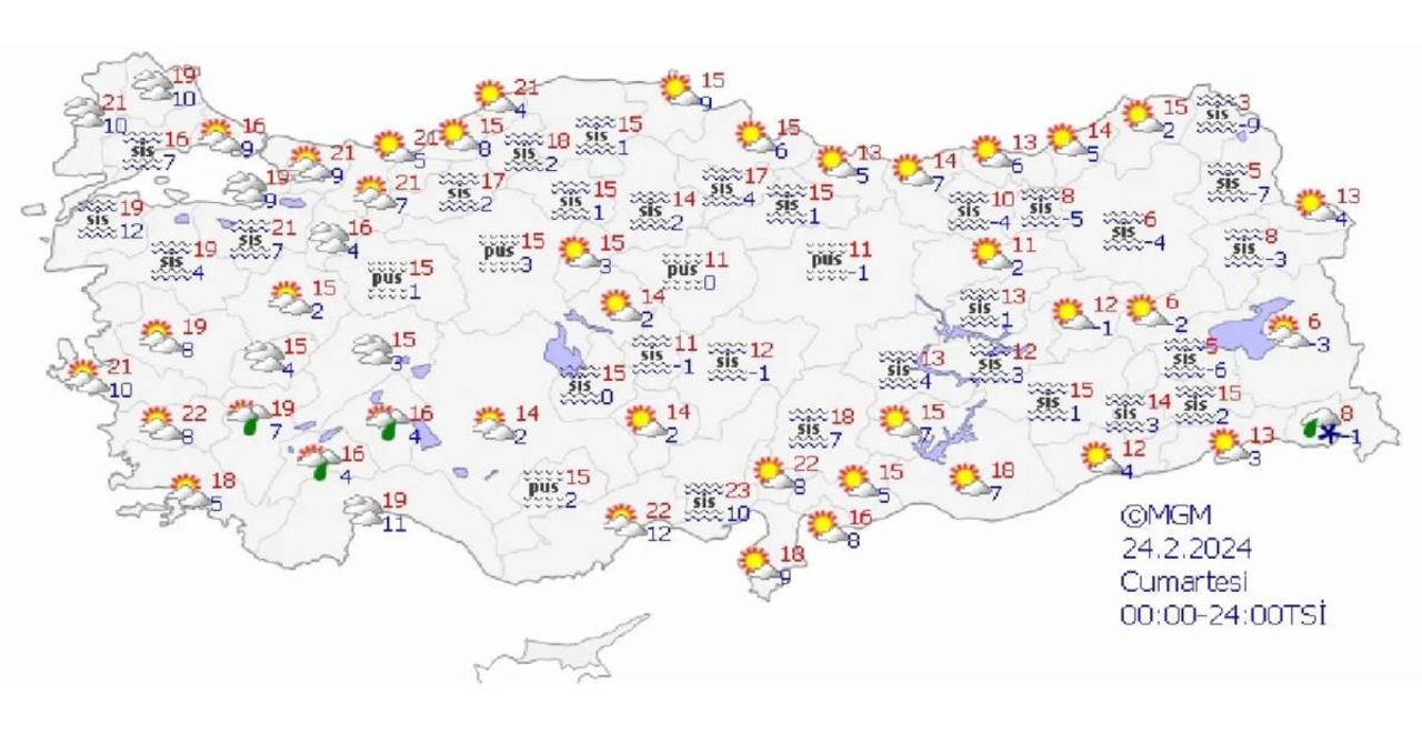 24 Şubat hava durumu