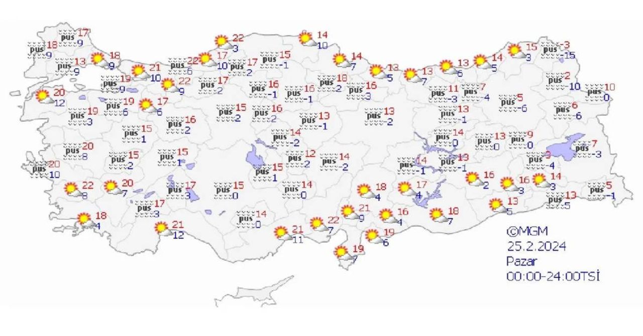25 Şubat hava durumu 25 Şubat hava durumu