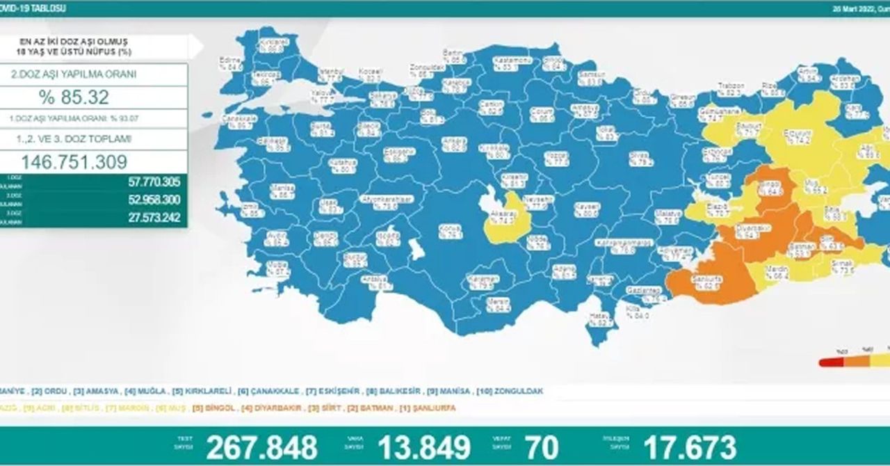 26 mart koronavirüs tablosu 26 mart koronavirüs tablosu
