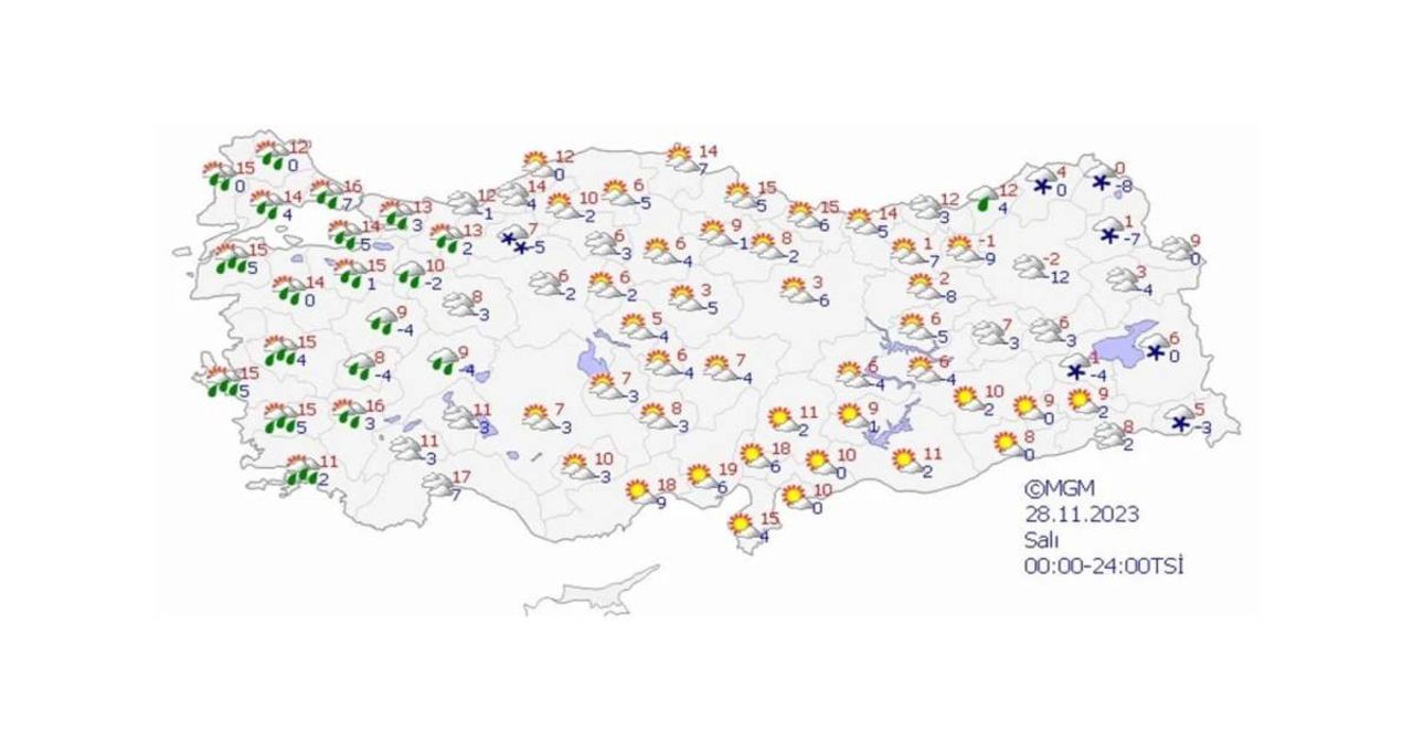 28 Kasım hava durumu 28 Kasım hava durumu
