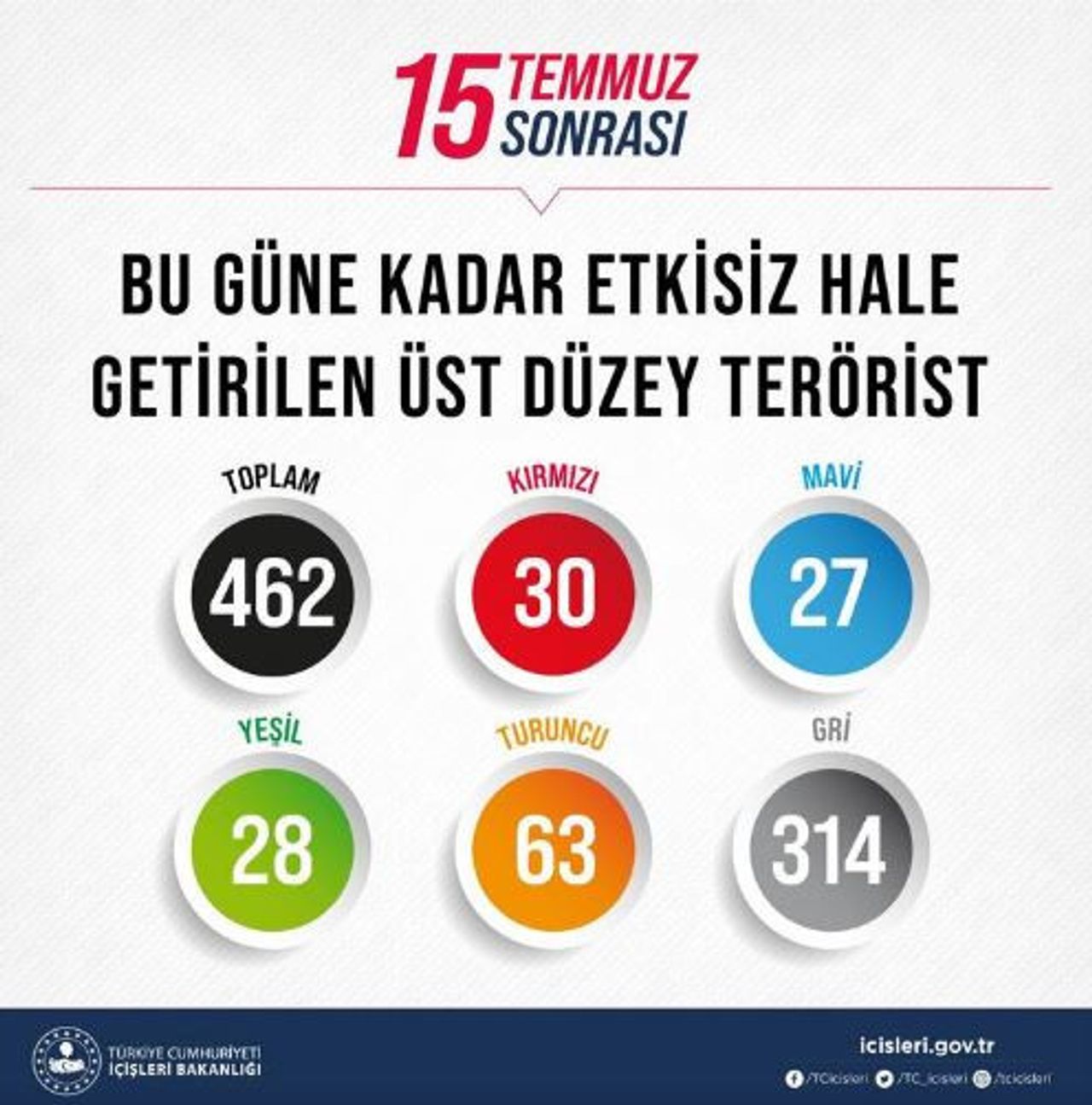 Bakan Soylu 15 Temmuz Bakan Soylu 15 Temmuz