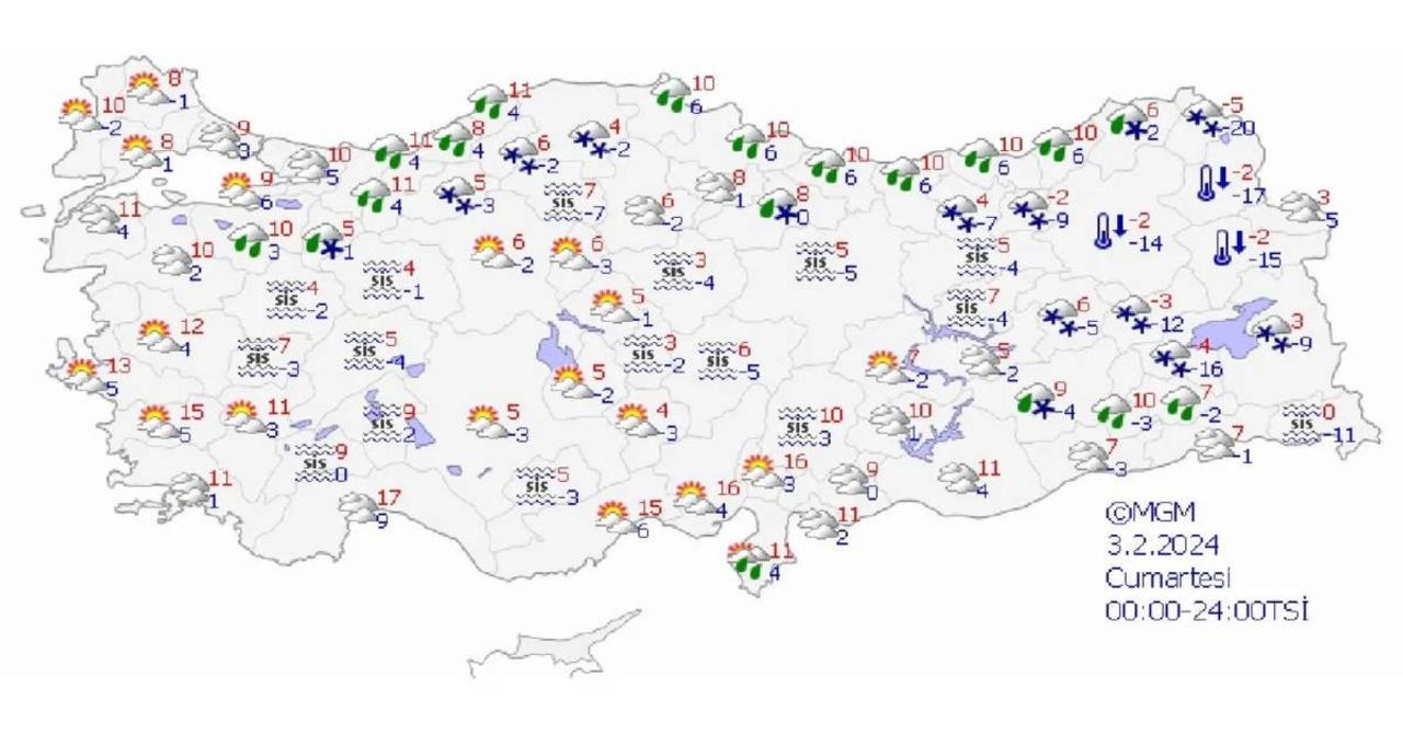 3 Şubat hava durumu 3 Şubat hava durumu