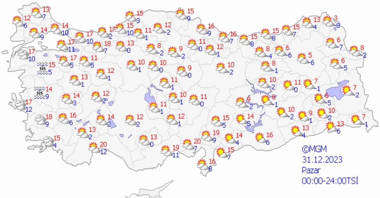 31 Aralık hava durumu 31 Aralık hava durumu