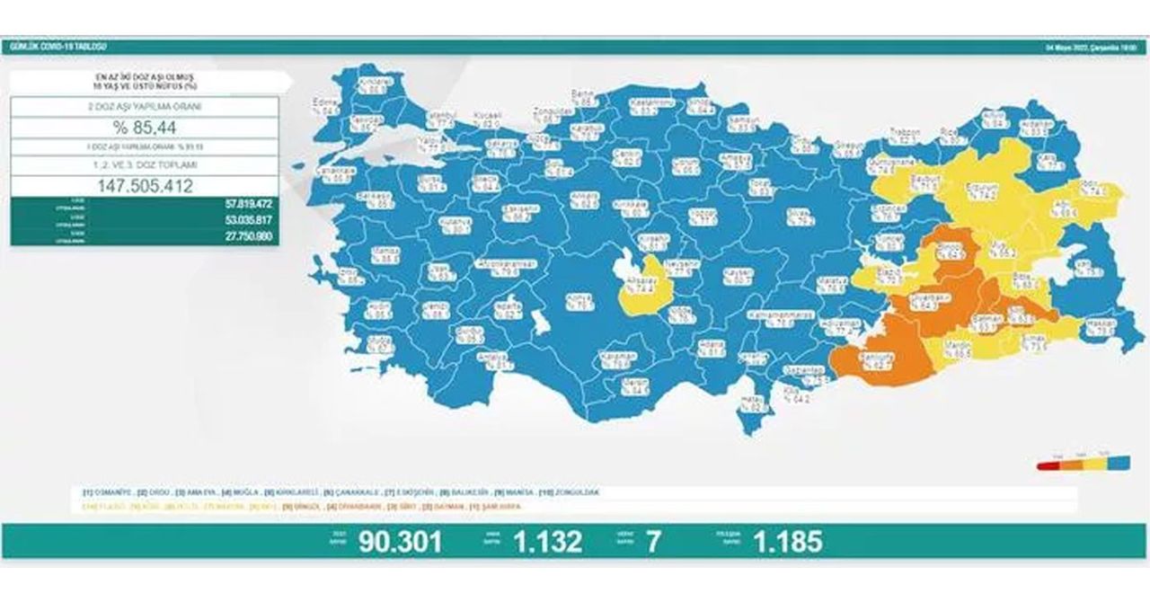 4 Mayıs 2022 4 Mayıs 2022