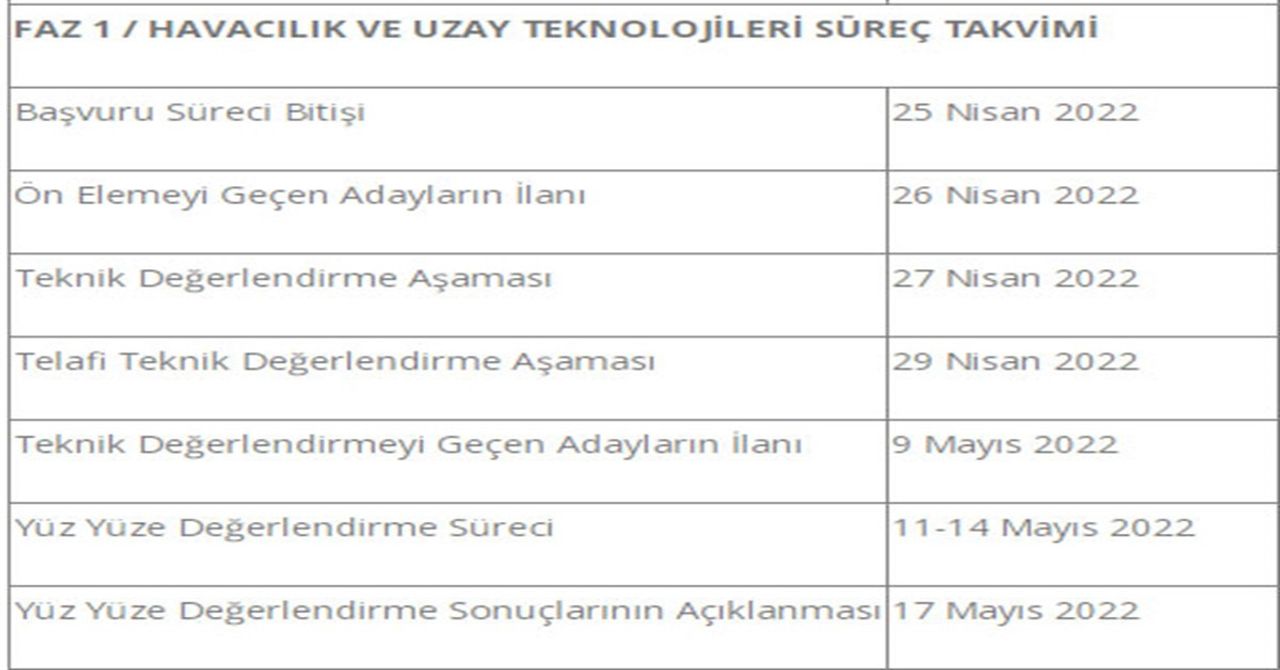 Deneyap 1 Deneyap 1