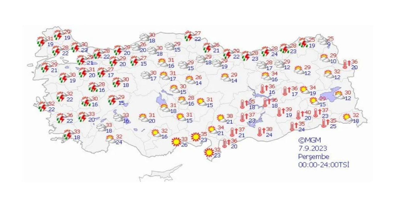 7 Eylül hava durumu