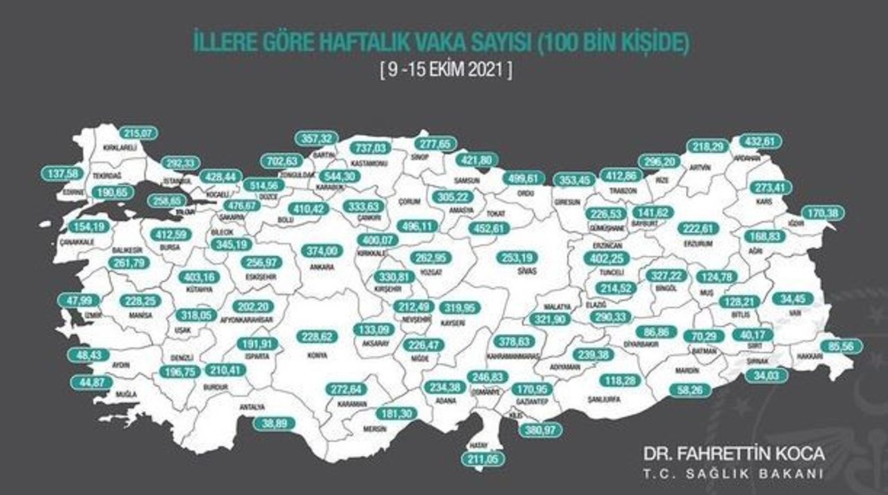 Haftalık koronavirüs tablosu Haftalık koronavirüs tablosu