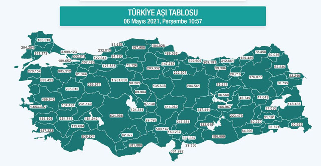 Türkiye aşı tablosu Türkiye aşı tablosu