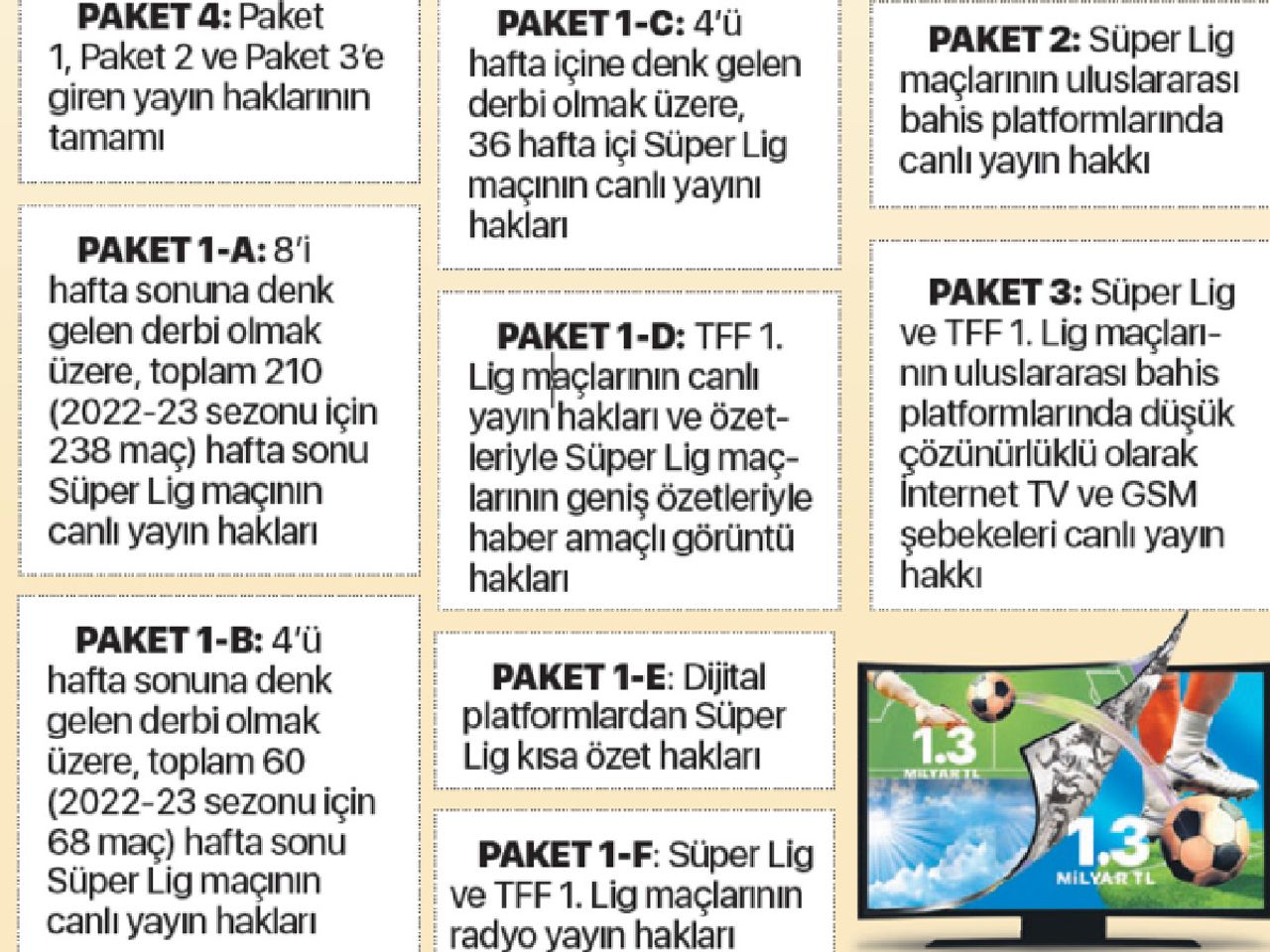 Süper Lig yayın paketleri Süper Lig yayın paketleri