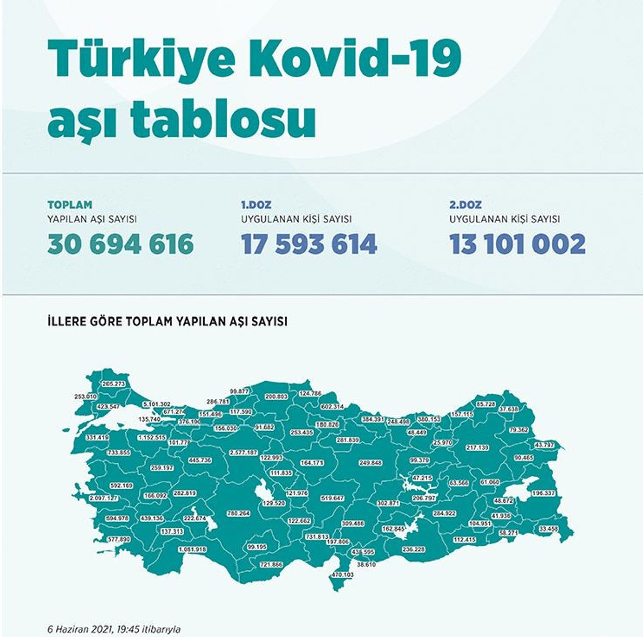 aşı tablosu aşı tablosu