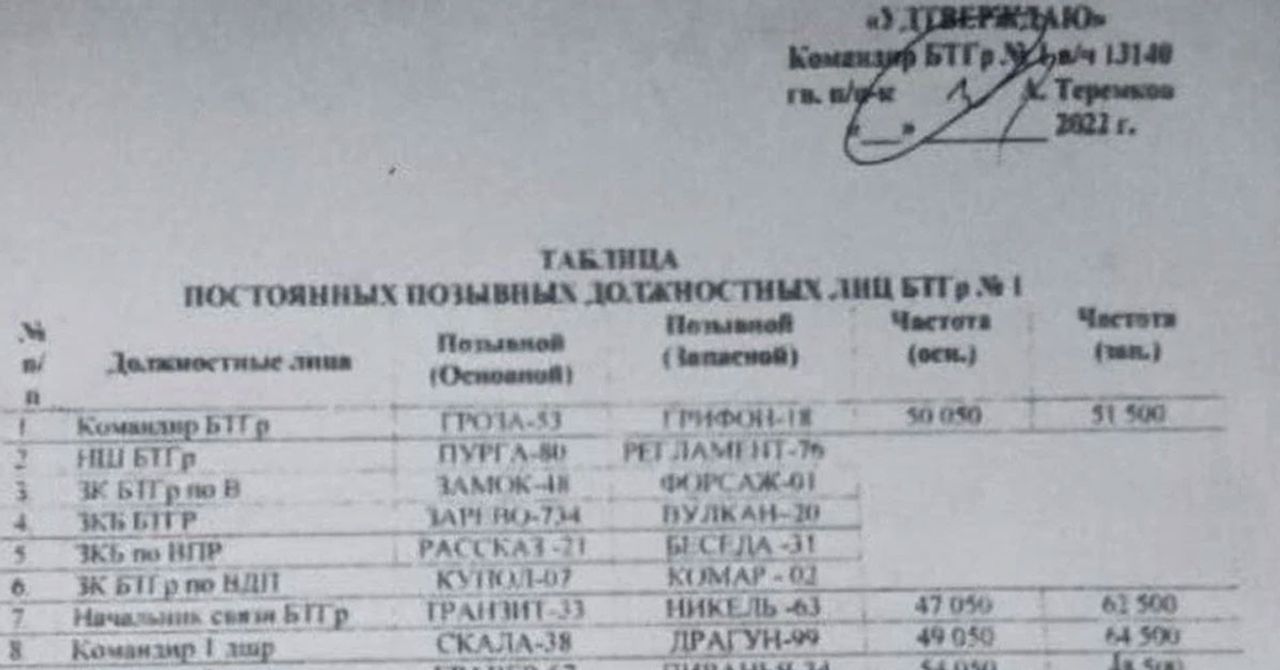 Rusya Rusya
