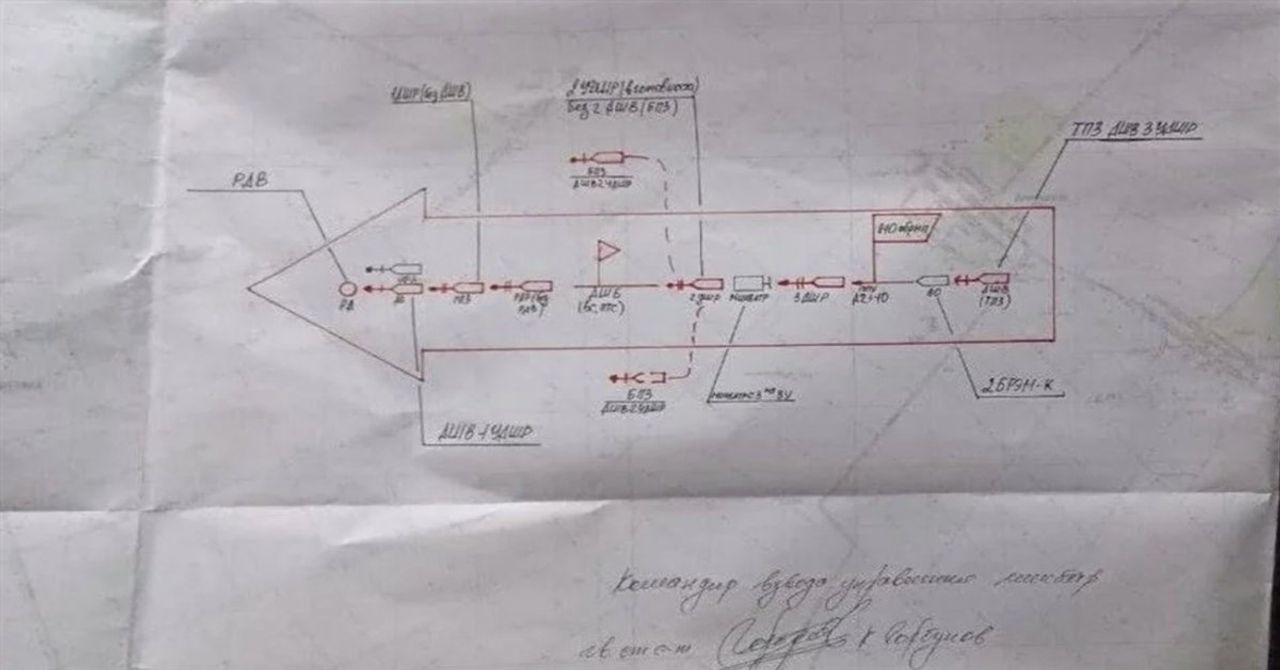 Ukrayna Rusya belgeleri Ukrayna Rusya belgeleri