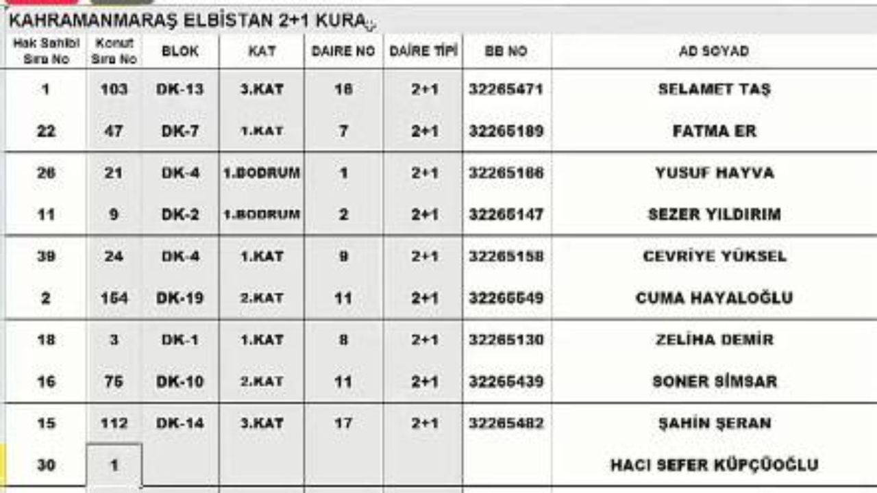 TOKİ Kahramanmaraş Elbistan kura sonucu