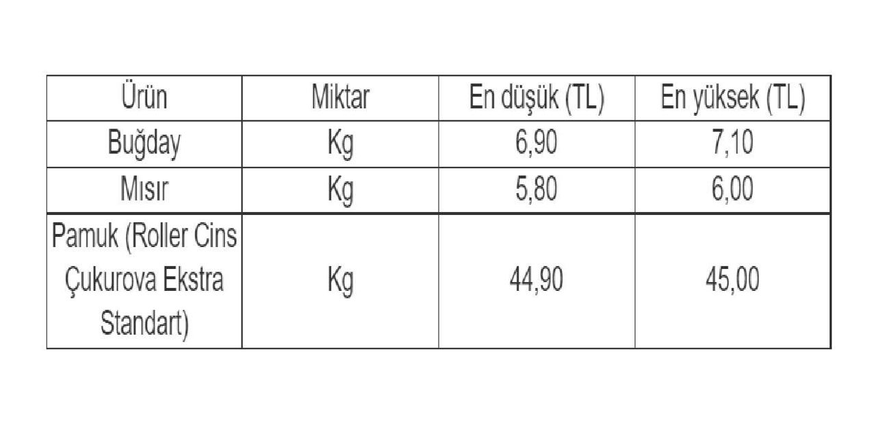 Adana Ticaret Borsası Ürün Fiyatları Adana Ticaret Borsası Ürün Fiyatları