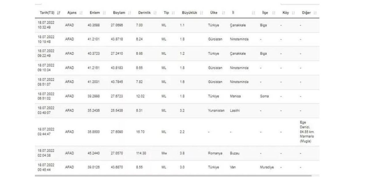 AFAD Deprem Listesi AFAD Deprem Listesi