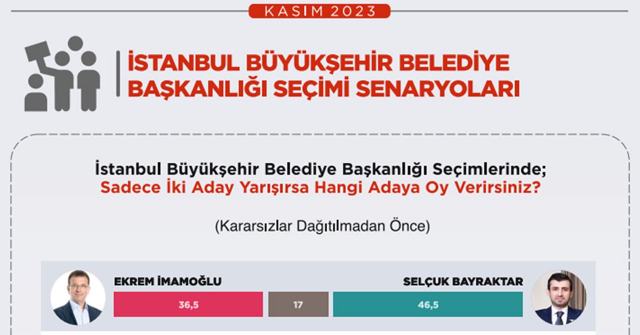 AK Parti İBB Başkan adayı kim? AK Parti İBB Başkan adayı kim?