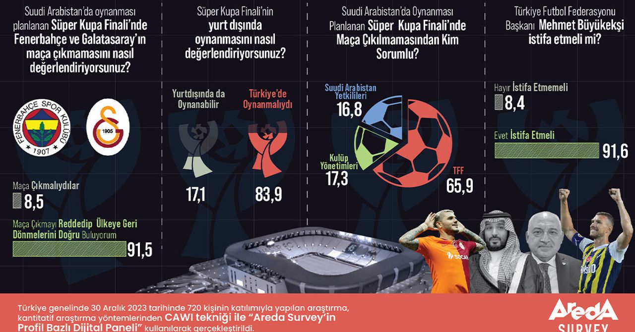 Anket Anket