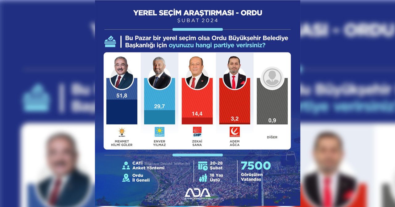 Anket sonuçları Anket sonuçları