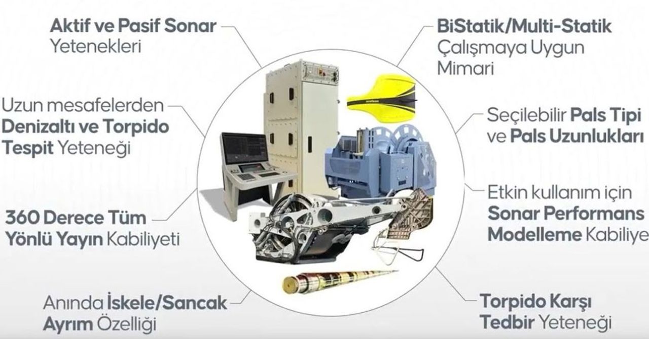 ASELSAN, teknolojik deneyimlerini kullanarak, Türkiye ASELSAN, teknolojik deneyimlerini kullanarak, Türkiye