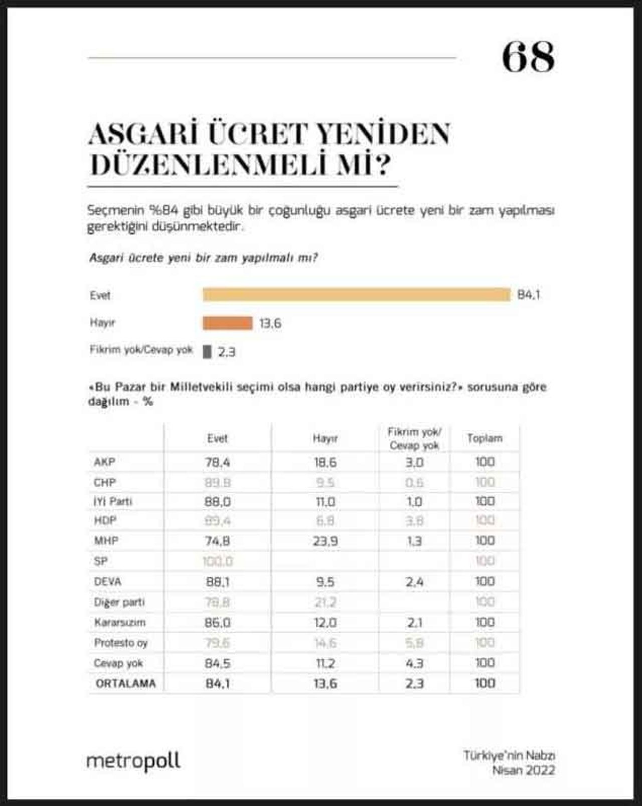 Asgari ücrete yeni zam yapılmalı mı? Asgari ücrete yeni zam yapılmalı mı?