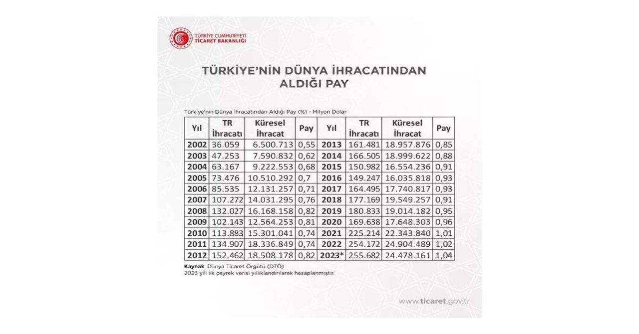 Bakan Bolat İhracat Bakan Bolat İhracat