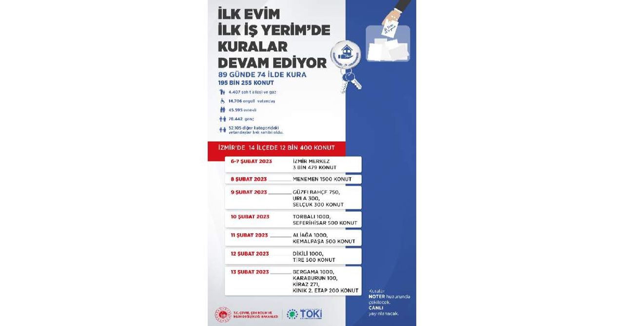 Bakan Kurum İlk Evim Bakan Kurum İlk Evim