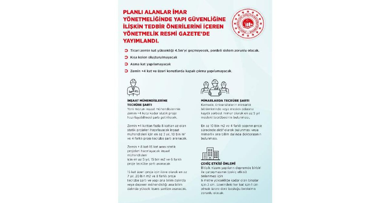 Bakan Kurum Planlı Afet Bakan Kurum Planlı Afet