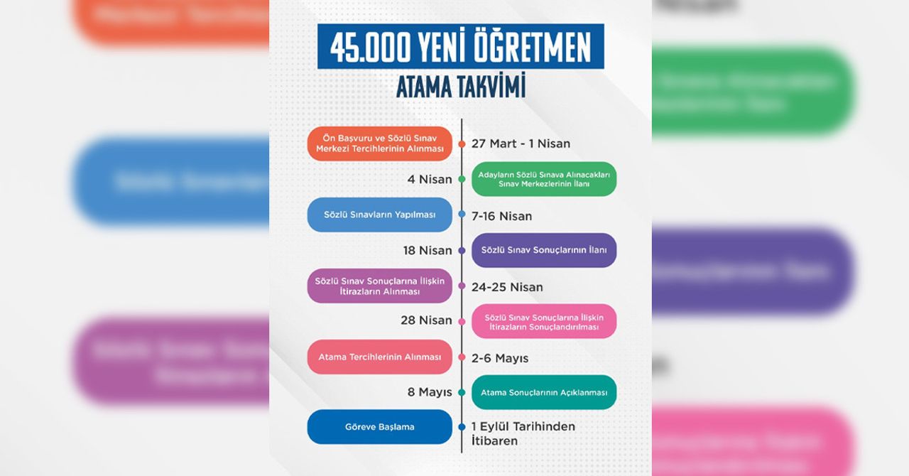 Başkan Erdoğan müjdeyi verdi Başkan Erdoğan müjdeyi verdi