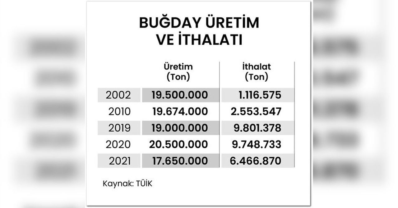 Türkiye ne durumda?