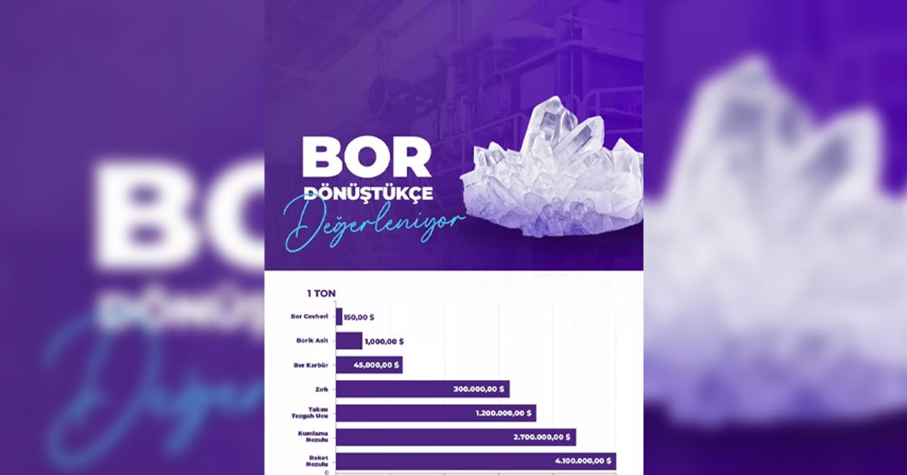Bor dönüştükçe deperleniyor Bor dönüştükçe değerleniyor