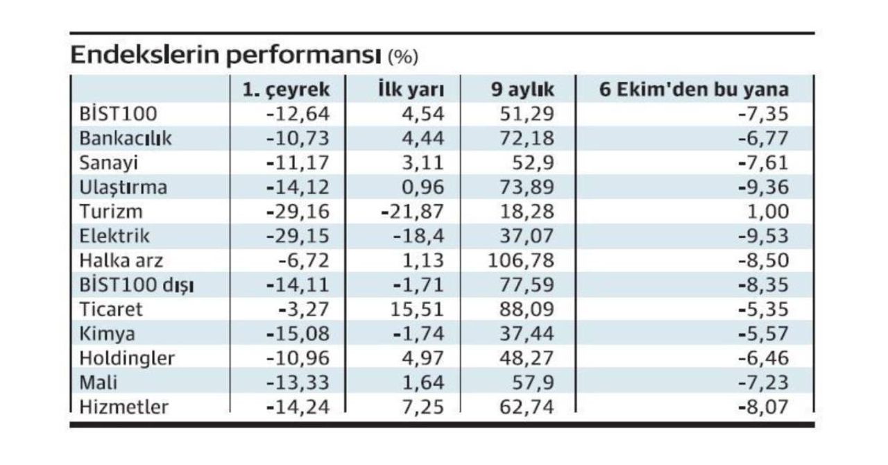 Borsa