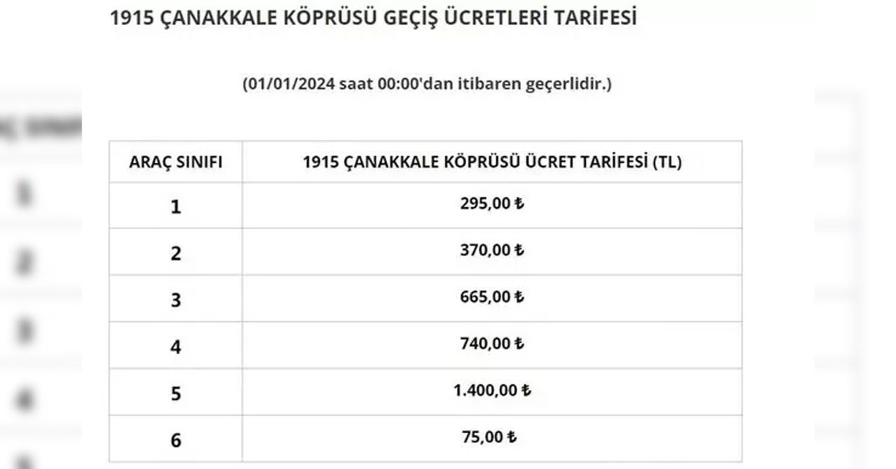 Çanakkale Köprüsü Çanakkale Köprüsü