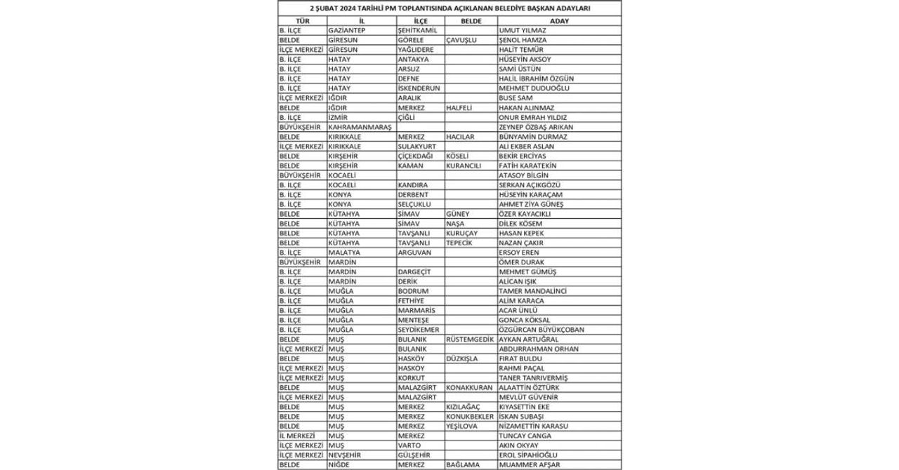 chp aday 2
