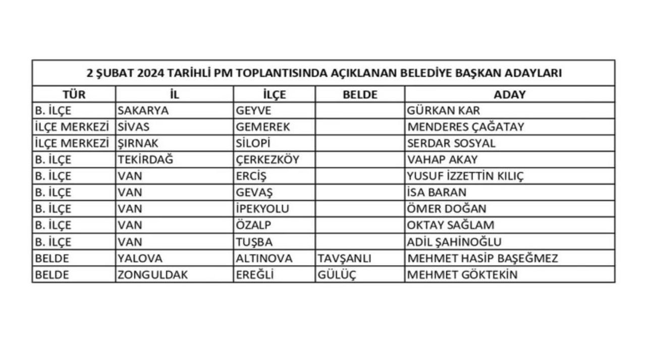 CHP aday 3