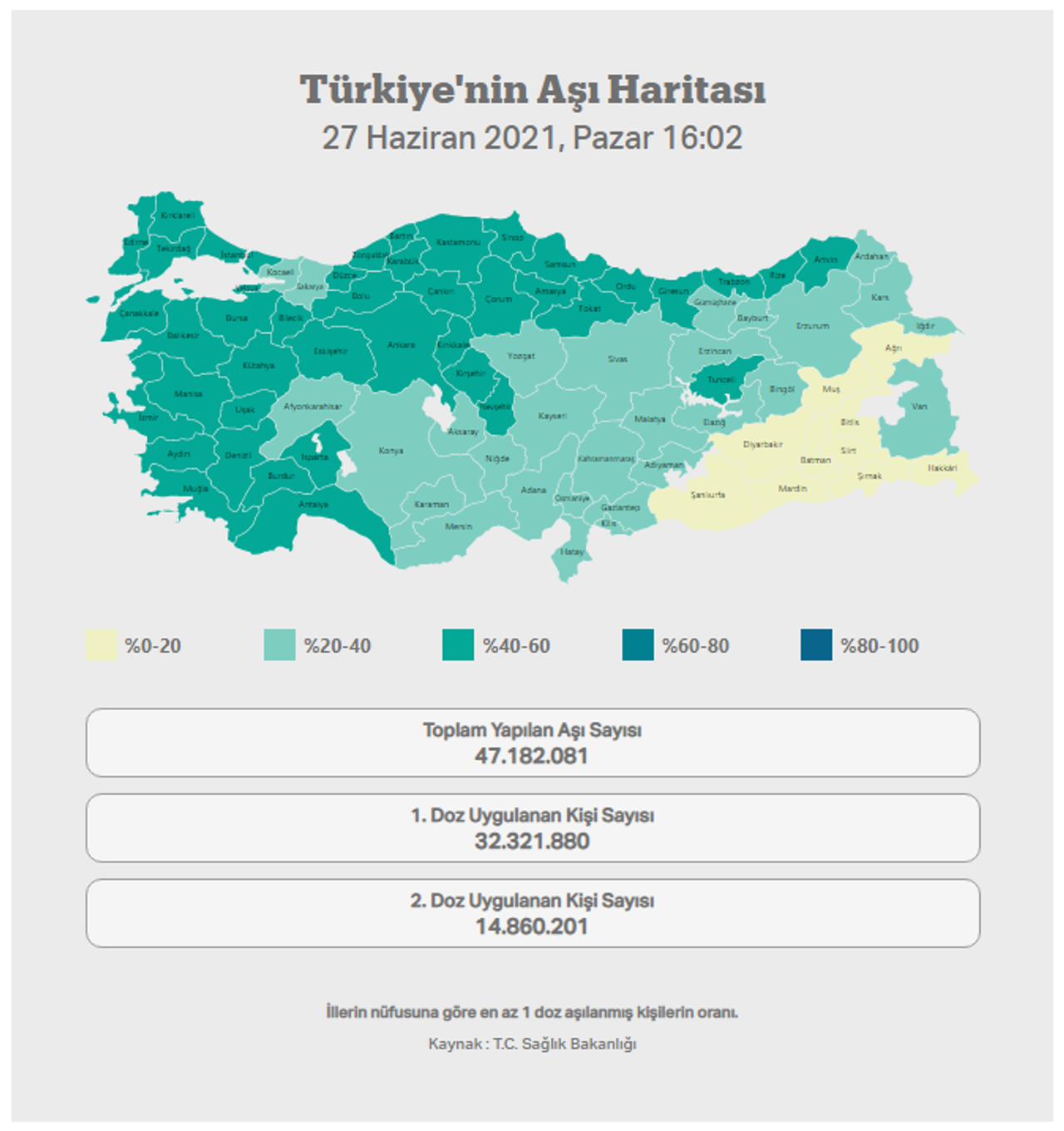 Türkiyenin aşı haritası Türkiyenin aşı haritası