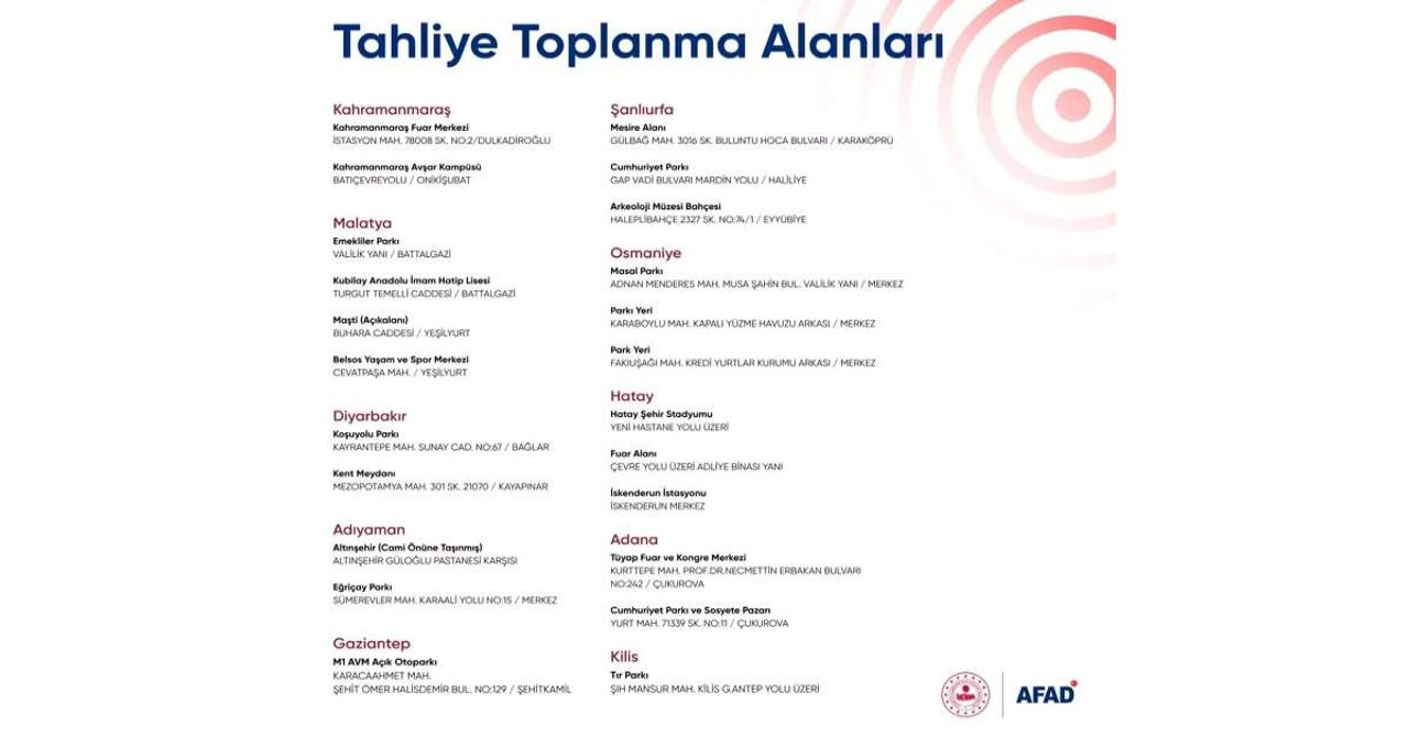 Deprem Tahliye Noktaları Deprem Tahliye Noktaları