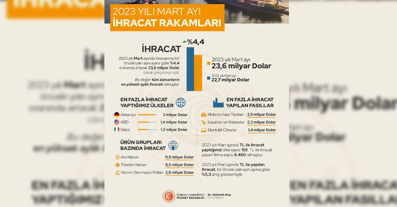 Detayları paylaştı Detayları paylaştı
