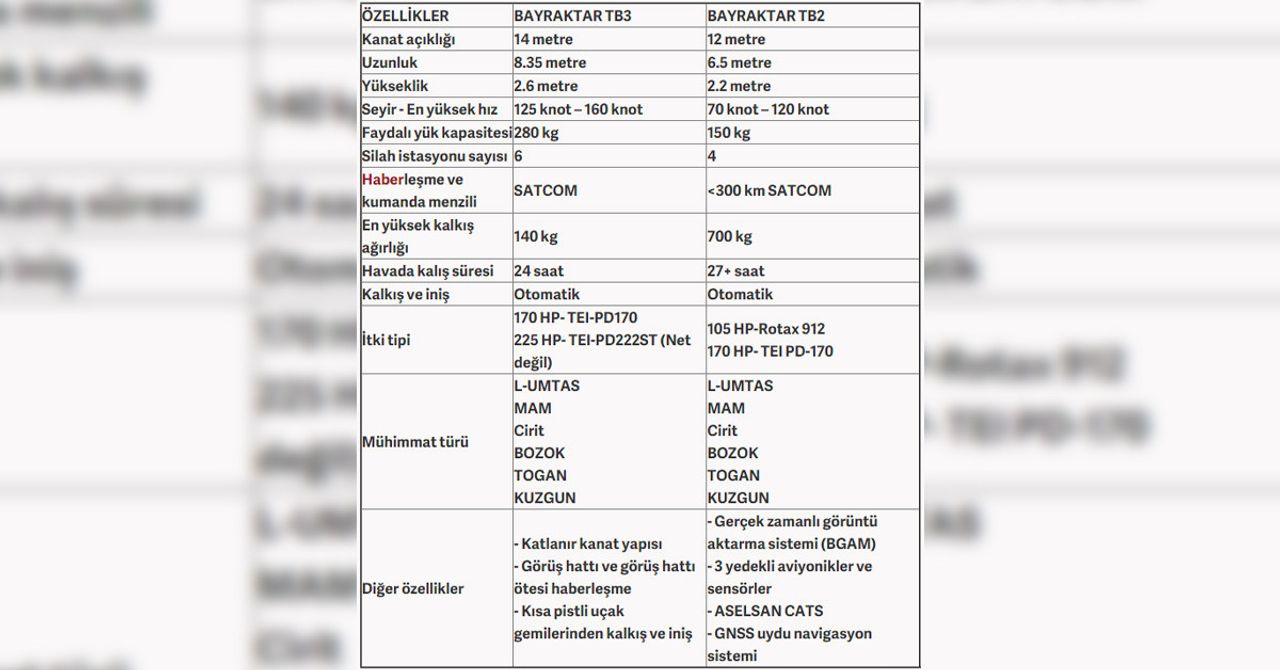 Detaylı özellikleri Detaylı özellikleri
