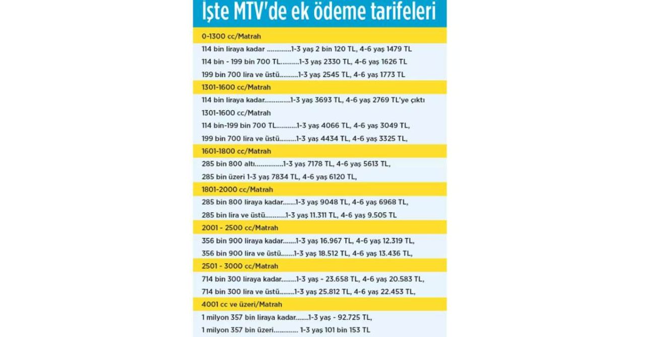 Ek MTV Ek MTV
