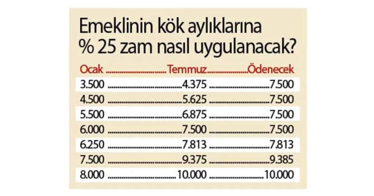 Emekli Kök Maaş Emekli Kök Maaş