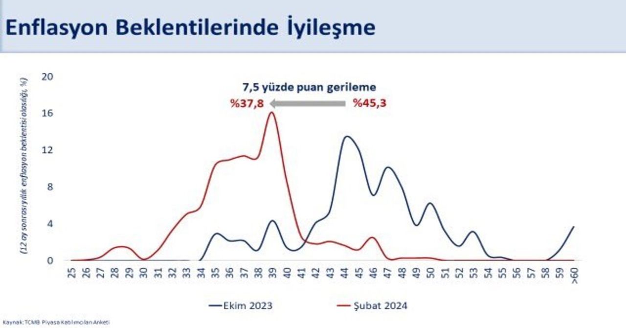 Enflasyon grafiğ Enflasyon grafiği
