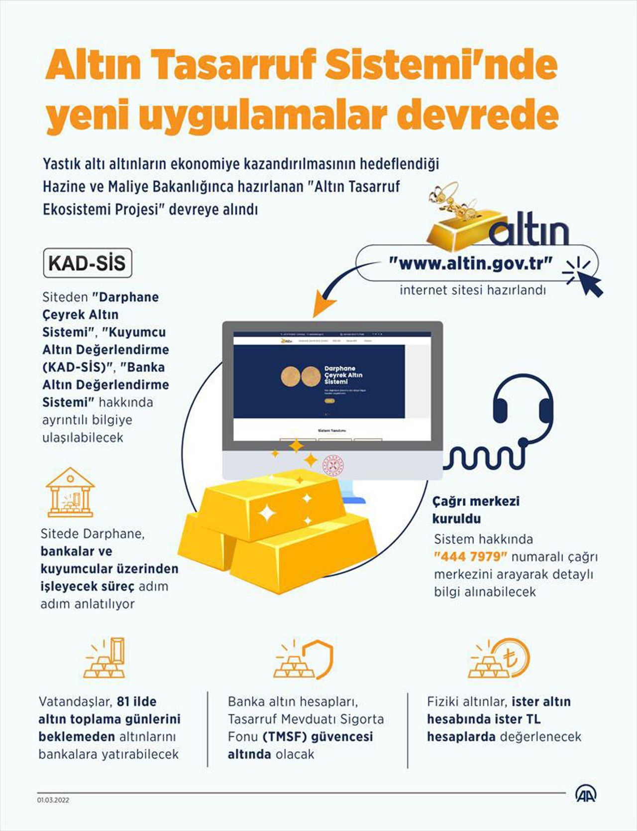Altın Tasarruf Ekosistemi Projesi Altın Tasarruf Ekosistemi Projesi