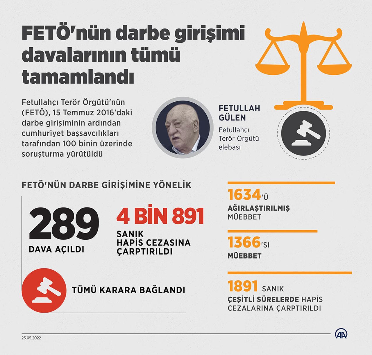 FETÖ FETÖ